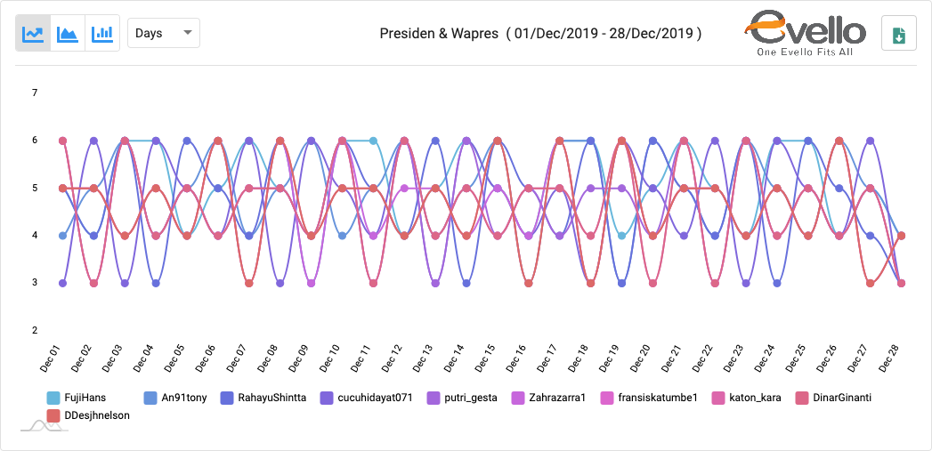 Deteksi Akun Robot Pendukung Maruf Amin