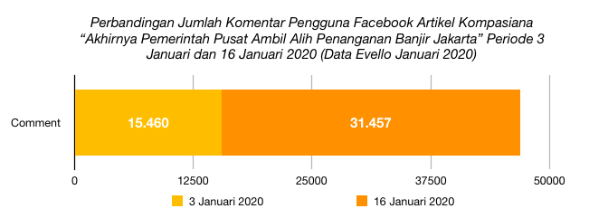 Perbandingan Komentar Facebooker