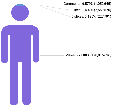 Jumlah Komentar Joko Widodo di Youtube Periode 1 April - 27 Mei 2021