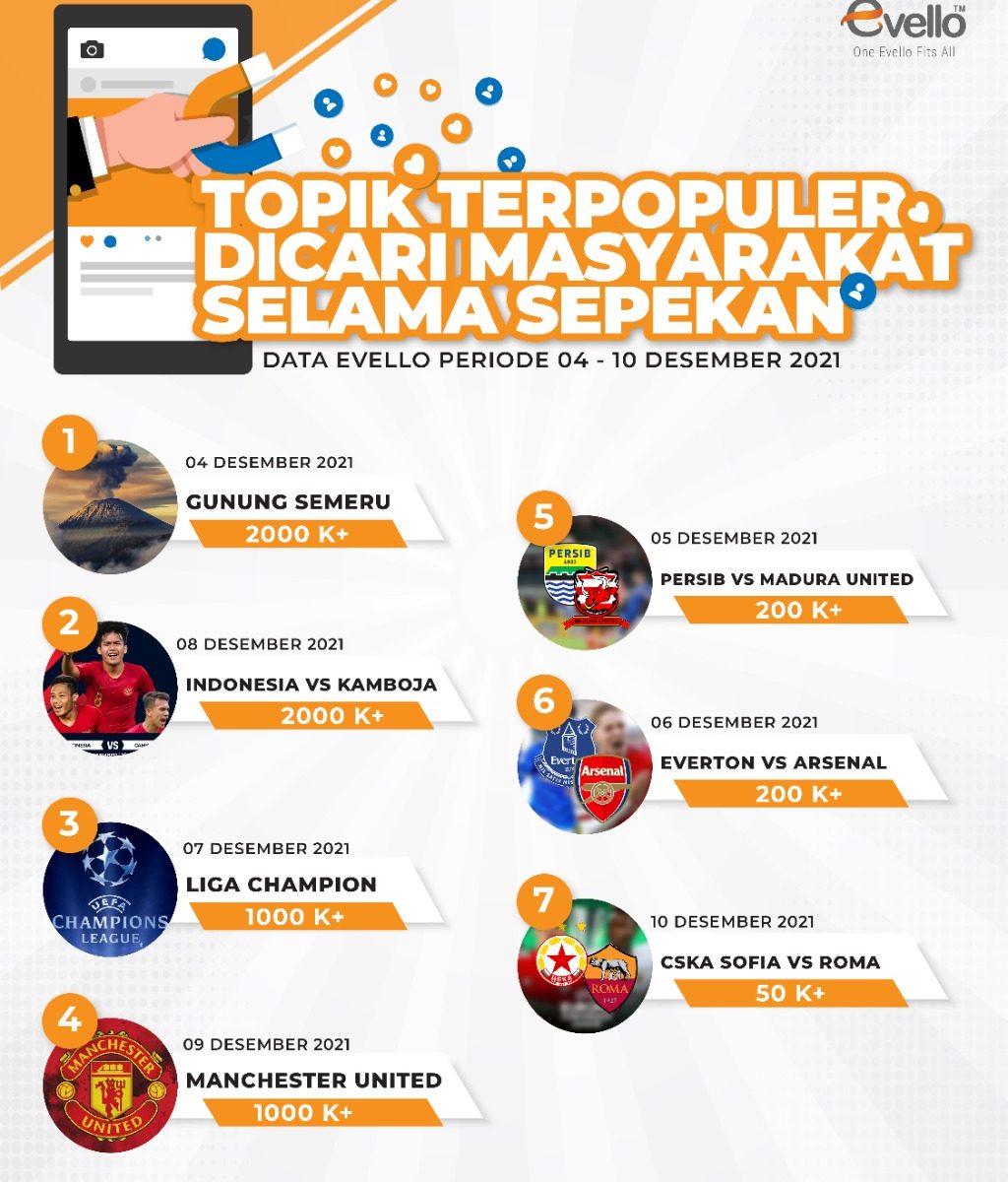 Topik Pencarian Masyarakat Indonesia di Google