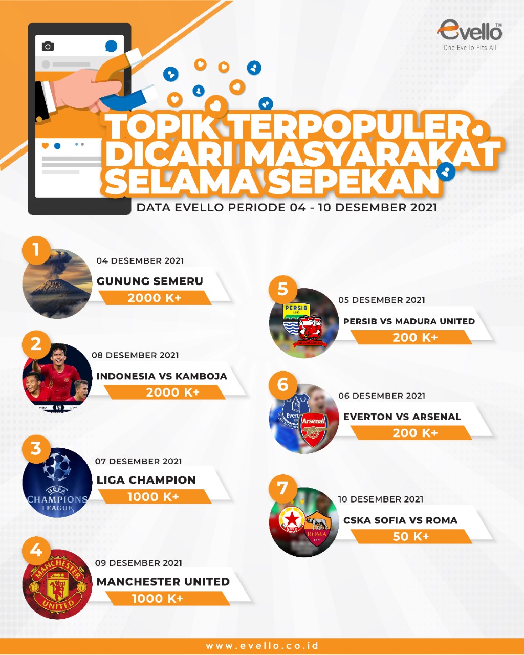 Topik Pencarian Masyarakat Indonesia di Google